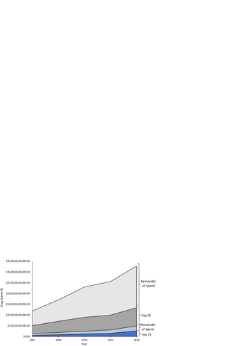 Fig. 1 Outpatient and inpatient drug spending in selected years. Grey represents outpatient drug spending, and blue represents inpatient drug spending