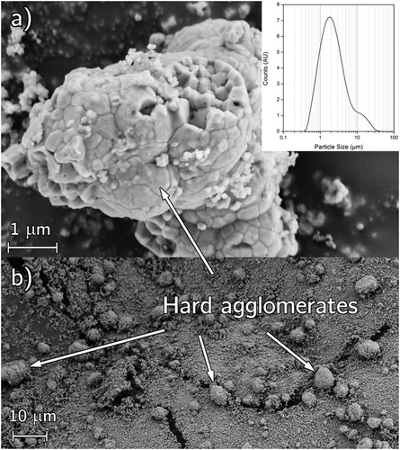 Figure 5. Secondary electron SEM images of coarse ZrO2 powder with hard agglomerates, (a) close up of an agglomerate (with insert LDA measured particle size distribution), and (b) low magnification of agglomerates.