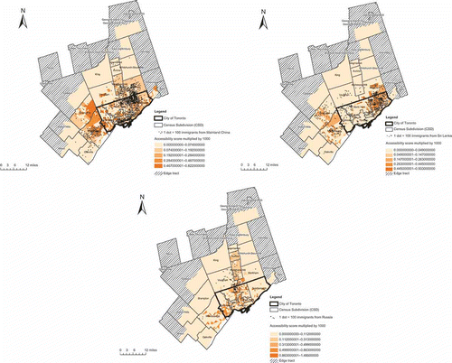 Figure 3. Accessibility of newcomers from Mainland China, Sri Lanka and Russia to SLFPs accepting new patients.