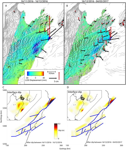 Figure 5. Post-seismic interferograms and GPS displacements following the Kaikōura earthquake between 16/11/2016 and 16/12/2016 A and between 16/12/2016 and 04/03/2017 B. Negative LOS values indicate motion towards the satellite. C and D show the best fit afterslip models derived from the inversion of InSAR and GPS data for the two periods shown based on the fault model of Clark et al. (Citation2017) including slip along the subduction interface.