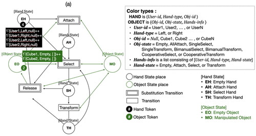 Figure 4. Collaborative manipulation model.