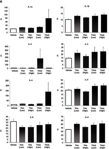 Figure 6 Continued.