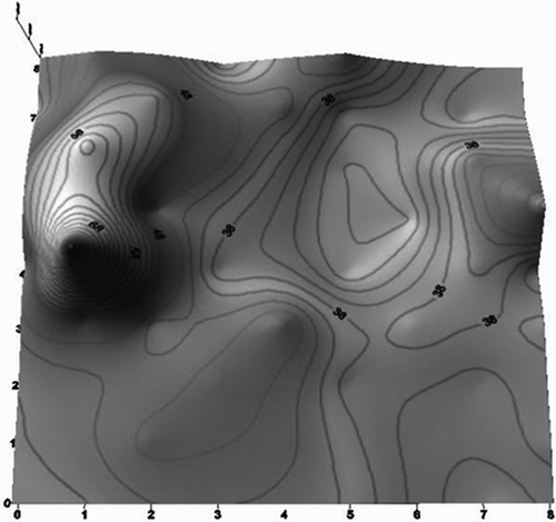 Figure 11. Surface graphic of the dispersion of natural uranium in the city of Aldama.