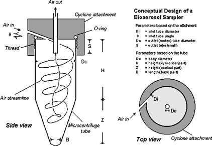 FIG. 1 Schematic diagram of the microcentrifuge-tube sampler: the microcentrifuge tube and the cyclone attachment.