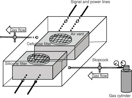 Fig. 1 Schematic of laboratory experiment.