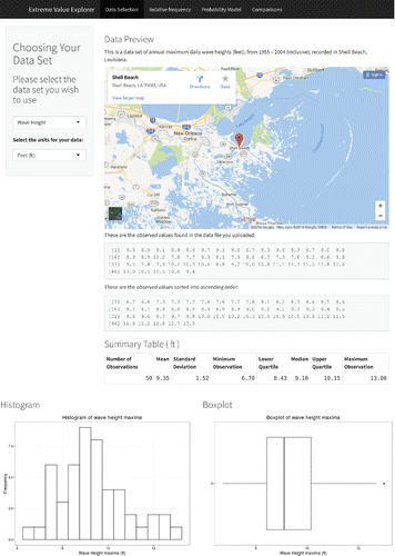 Figure 2. Screenshot taken from the block maxima analysis app, showing the default exploratory analysis for the uploaded dataset.