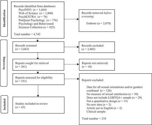 Figure 1. Flowchart of study selection, screening, and inclusion.