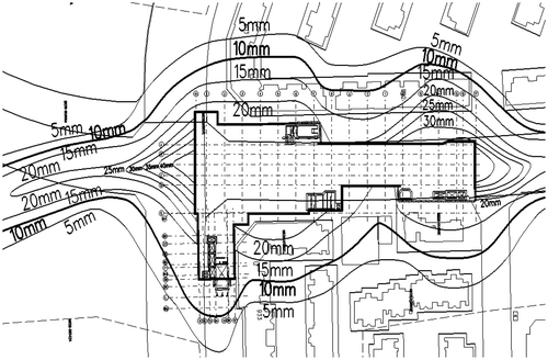 Figure 5. Settlement contour around TPW Station due to deep excavation.