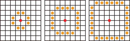 Figure 11. Local binary patterns (LBP).