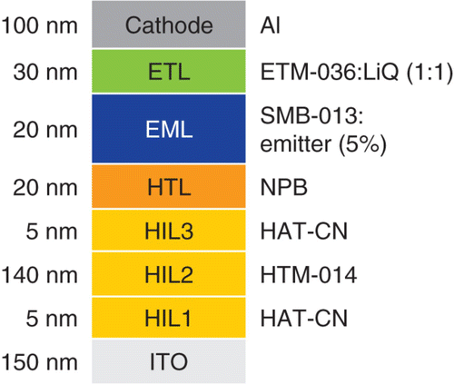 Figure 2. Structure of blue fluorescent devices.