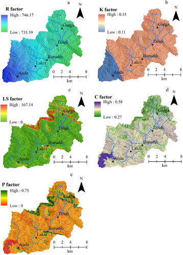 Figure 3. Spatial pattern of RUSLE parameters: (a) R factor, (b) K factor, (c) LS factor, (d) C factor, and (e) P factor.