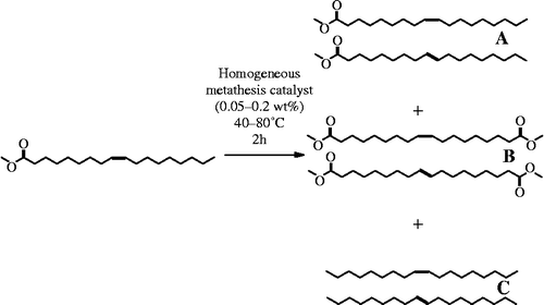 Scheme 1 Self-metathesis of methyl oleate yields three product groups. Starting material and its trans isomer (A), the cis and trans isomers of dimethyl octadec-9-endioate (B) and cis- and trans-9-octadecene (C).