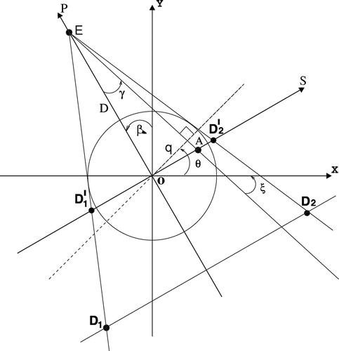 Figure 1. Fan-beam scanning geometry with a flat detector.