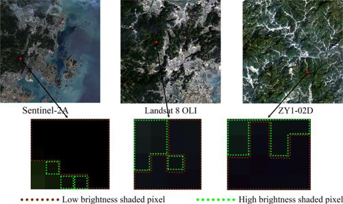 Figure 12. Diagrammatic sketch of ‘high and low brightness’ shaded areas. The examples in three image data sources showed the obvious difference in brightness between the high and low brightness shaded areas, with the brown outline areas being the vegetation pixels in low brightness shaded areas and the green outline areas being the vegetation pixels in high brightness shaded areas.