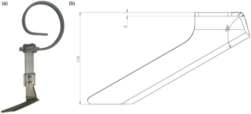 Figure 3. The L-share: (a) image of the L-share mounted on a spring-modified tine and (b) drawing of the L-share.