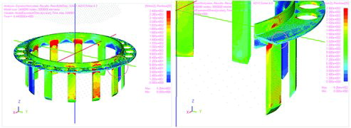 Figure 18. Maximum Mises stress appeared at shroud support leg.