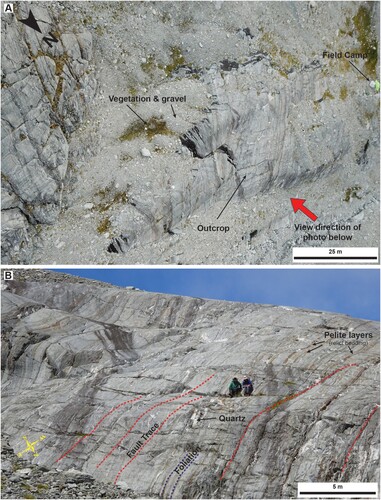 Figure 3. Outcrops of schist below Crawford Knob. A, subvertical aerial photograph from approximately 50 m above ground level showing exposed schist locally mantled by patches of gravel or alpine vegetation. Note tents from field camp on far right-hand side of the image for scale. B, Oblique view south from ground level of outcrop (view direction and position shown in A and people for scale) showing smooth, glacially sculptured outcrop surface, pelite and psammite layers in the schist (dark- and light-coloured bands, respectively), quartz veins (white masses); and brittle-ductile faults (red dashed traces). The irregular dark stain on the left-hand side of the photograph is water (also visible in panel A).