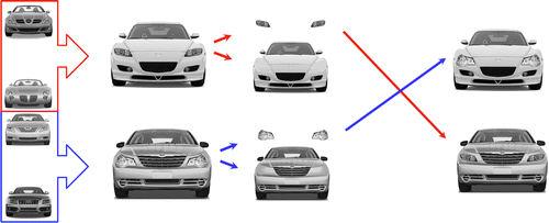 Figure 9. Stimuli reconciliation process 2.