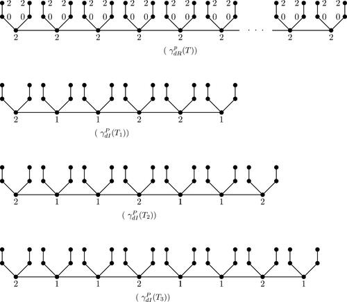 Fig. 3 The graphs G with γdIp(T)<γdRp(T).