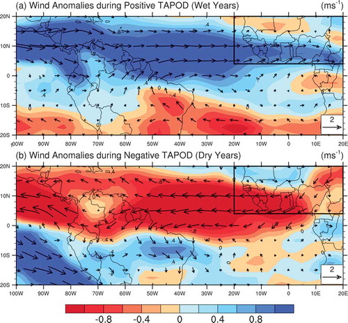 Figure 3. Composites of horizontal wind field based on the TAPODI anomalies in the tropical Atlantic–Pacific Ocean basin at 850 hPa for (a) positive TAPOD years and (b) negative TAPOD years, based on NCEP reanalysis data (shading indicates the zonal component of wind anomalies).