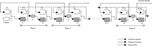 Fig. 1 A multi-stage, decentralized, market-driven system.