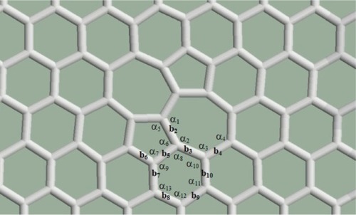 Figure 2 The graphene structure containing a Stone–Wales defect remains planar.