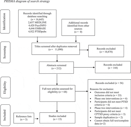 Figure 1. PRISMA diagram of search strategy