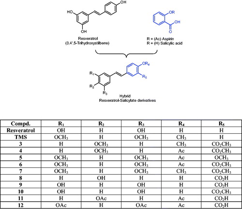 Figure 1. General design of resveratrol–salicylate hybrid compounds.