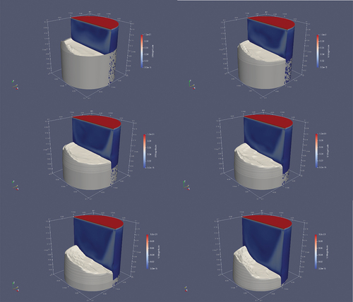 Fig. 25. Shape of the solid plug in time, where deforming is due to the effects of convection. On the right side, the velocity magnitude profile can be seen. The velocity of the upper wall is fixed at 0.1 m/s in the x-direction. On the left side, in white, is the shape of the solid salt. The images shown in this figure are taken at t = 100 s (top left), 200 s (top right), 300 s (center left), 400 s (center right), 500 s (bottom left), and 600 s (bottom right).