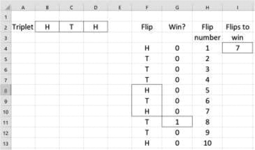 Fig. 1 Monte Carlo simulation in Excel. The cells with borders (e.g., G11) identify cells whose code is explained in the article.