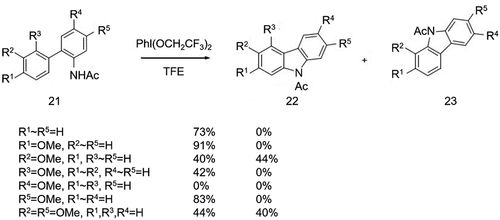 Figure 13. Generation of by-products when the biphenyl intermediates with different substituents.