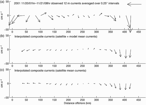 Fig. 8 Similar to Fig. 6, but for 20 to 21 November 2001, at 12 m depth.