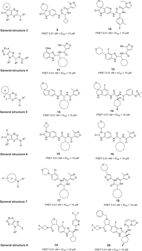 Figure 5. The general structure and examples of patented by UCB Biopharma Sprl.