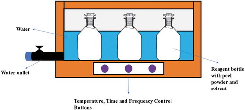 Figure 2. Schematic diagram of sonication water bath