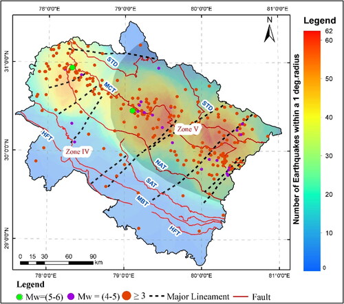 Figure 8. Seismic zonation, archival seismic density map with the structural framework of Uttarakhand Himalaya.