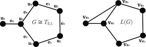 Figure 2. Graph G≅T5,1 and its line graph L(G).