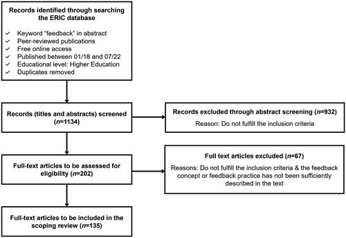 Figure 1. Study selection process.