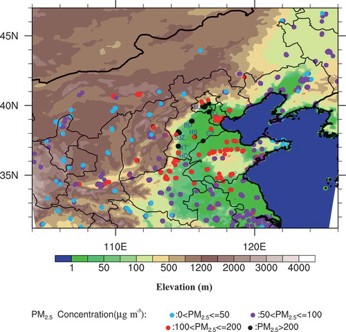 Figure 1. The model domain with elevation (shaded; units: m). Blue, purple, red, and black dots denote the observed hourly averaged PM2.5 concentration (units: μg m−3) during 26 November to 2 December. The abbreviations BJ, TJ, BD, CZ, SJZ, HS, XT, and HD denote the eight cities as defined in the text.