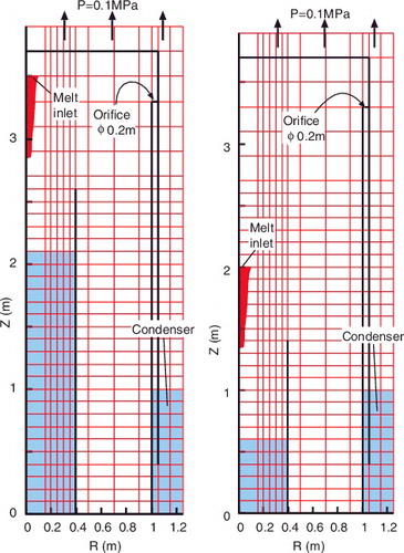 Figure 4. Analytical grid for ALPHA/GPM simulation (left: deep pool, right: shallow pool).