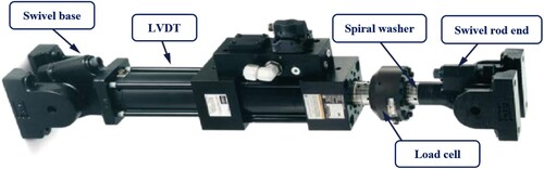 Figure 9. A 500-kN dynamic loading actuator.