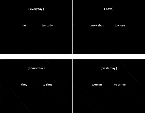 Figure 1. Screenshots illustrating the different conditions of the sentence inflection task.