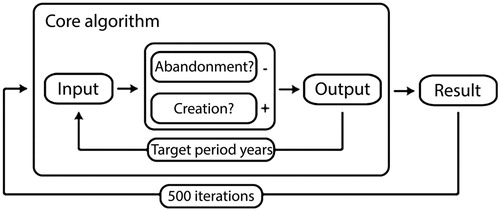 Figure 4. The operation of the Dewar model algorithm (image F. Lynam).