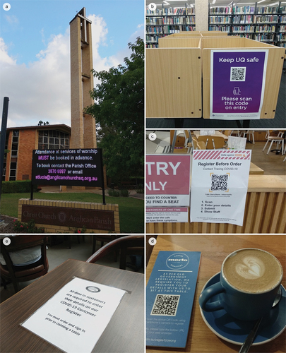 Figure 9. Instructions for pre-registering and providing personal information as a condition of entry. (a) In front of a church. (b) Inside a university library. (c) At a food court. (d) and (e) At two cafés.