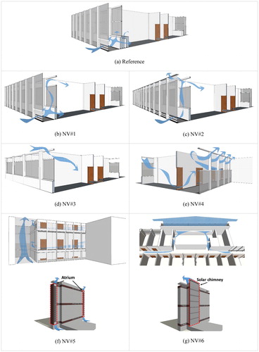 Figure 6. Proposed ventilation strategies and the reference design. Arrows show the intended flow pattern within the ventilated spaces.