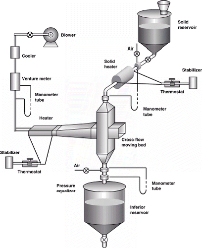 FIGURE 2 Scheme of the grain cooling process.