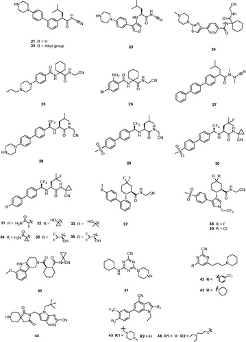 Figure 7. Molecular structures of Cat K inhibitors based on nitrile warhead.