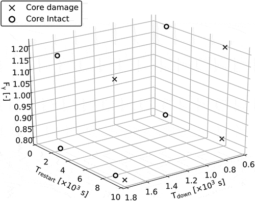 Figure 3. Input parameters to construct initial ROM.