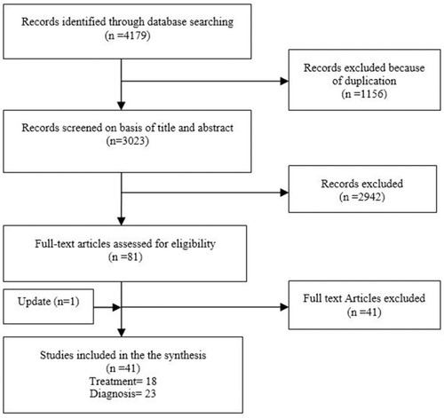 Figure 1 Study flow diagram.