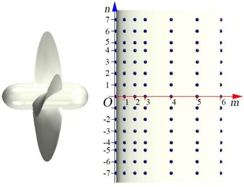 Figure 9. Layout of the probes.