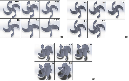 Figure 11. (a) Variation in the radius of the turbines. (b) Variation in offset of the turbines. (c) Variations in twist of the turbines.